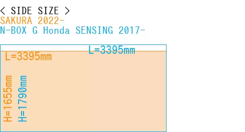 #SAKURA 2022- + N-BOX G Honda SENSING 2017-